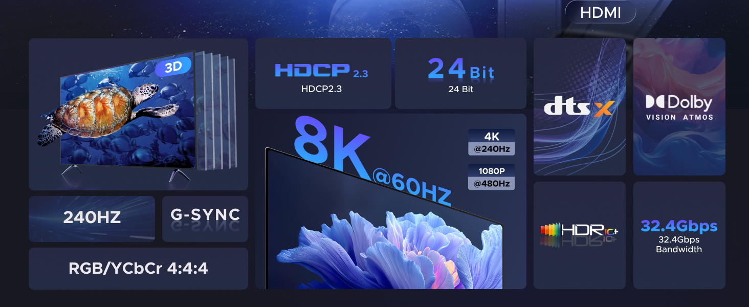 8K DP Male to HDMI Female Adapter