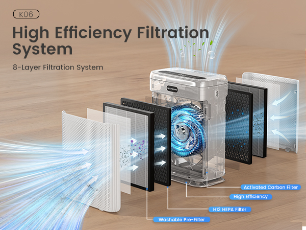 air purifiers for bedroom