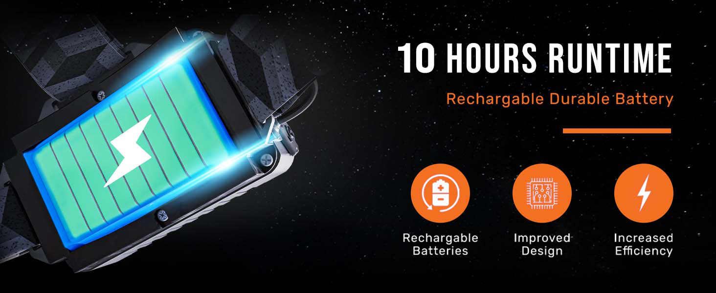 headlamp battery powered