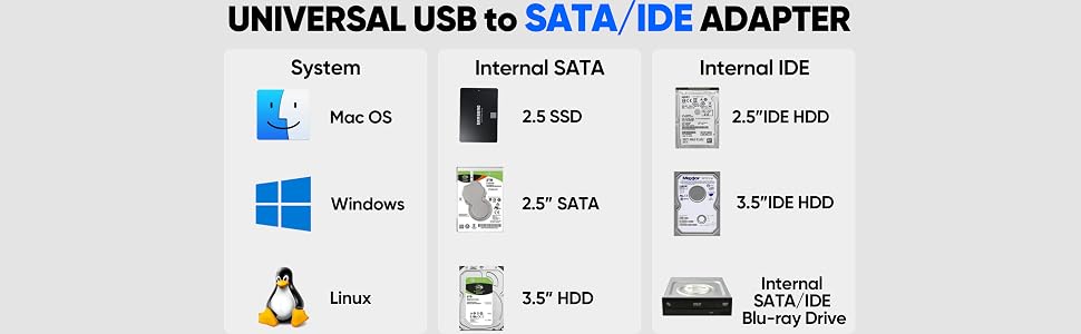 hard drive reader