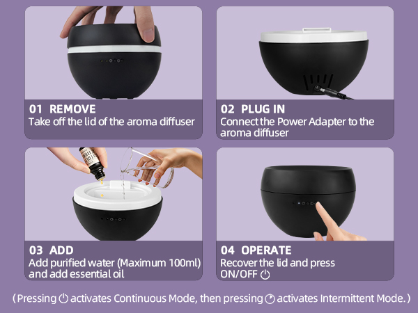 Instructions for use