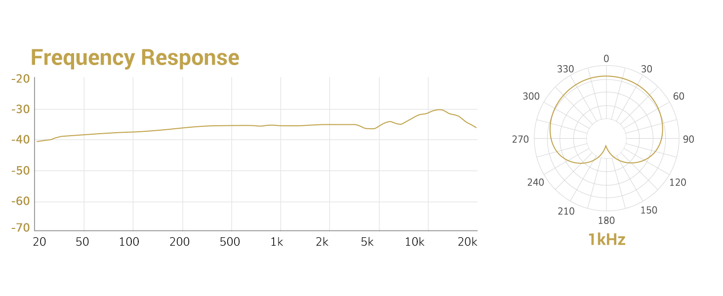 Tonor.XLR.Condenser Microphone.Pt3(PC)
