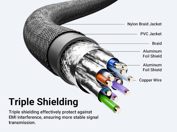 Wide compatibility for TV, Monitor, Projector, Xbox, TV Stick, PS4/PS5, Switch and Roku