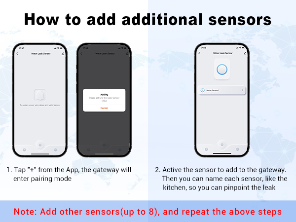 Water Sensors-A