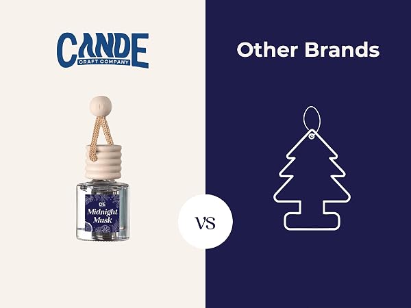 Cande craft car fresheners long lasting freshener car diffuser