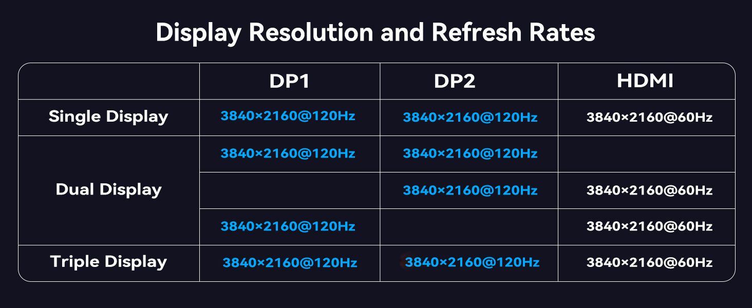 drowing stations triple monitor