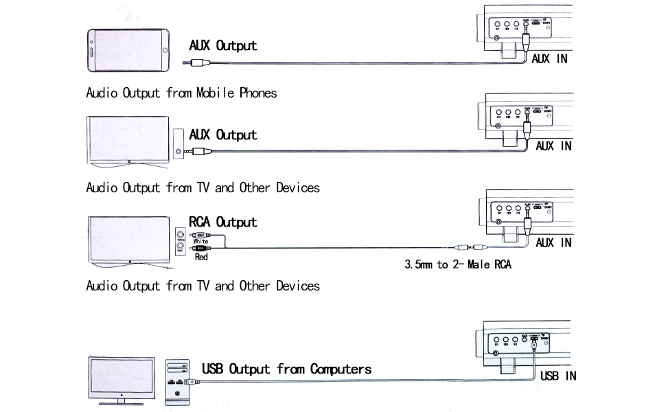 Audio output