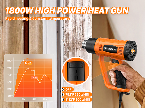 1800W Heat Gun