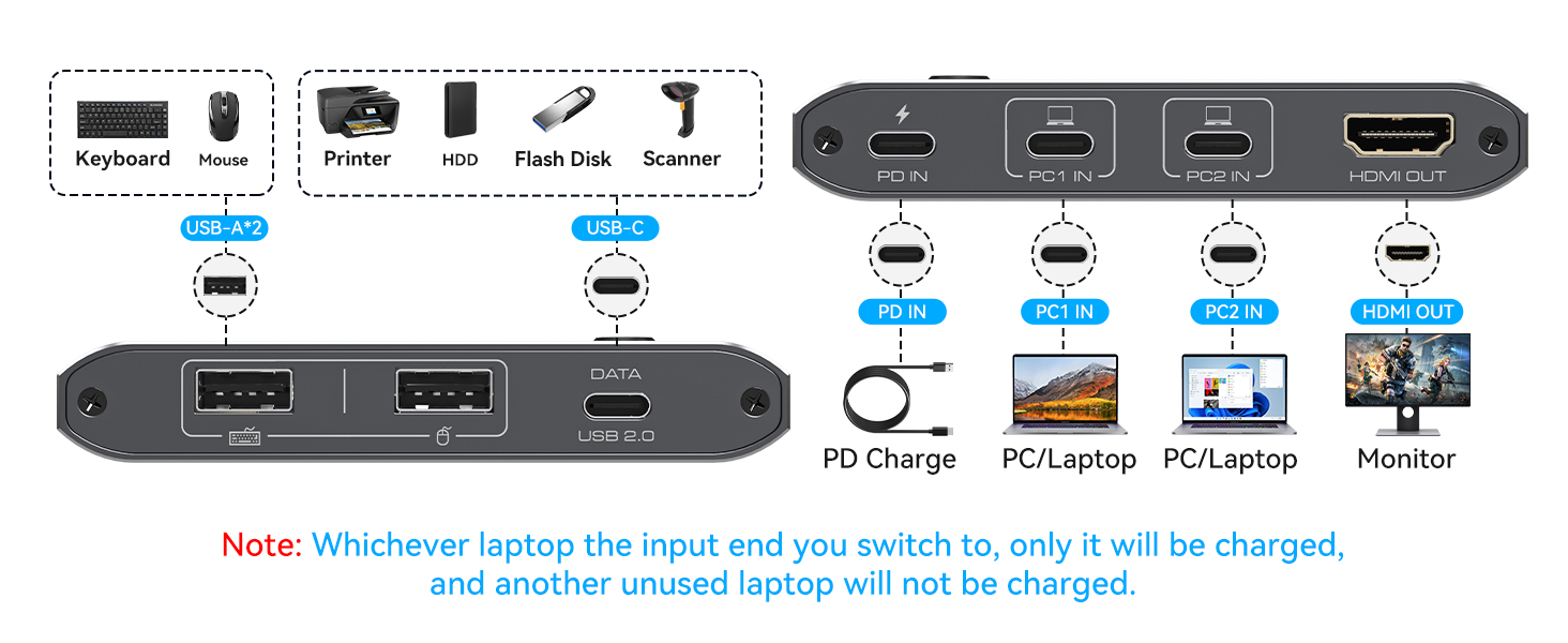 thunderbolt kvm hdmi kvm switch 2 port kvm switch 1 monitors 2 computers
