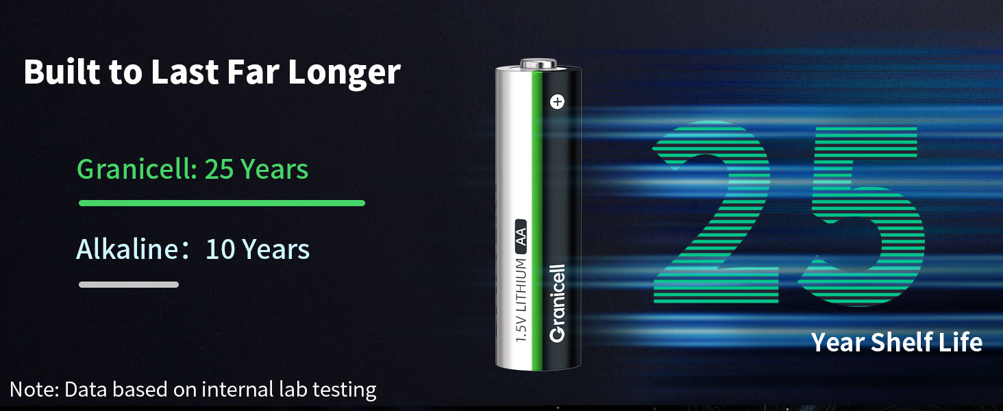 Lithium AA Batteries