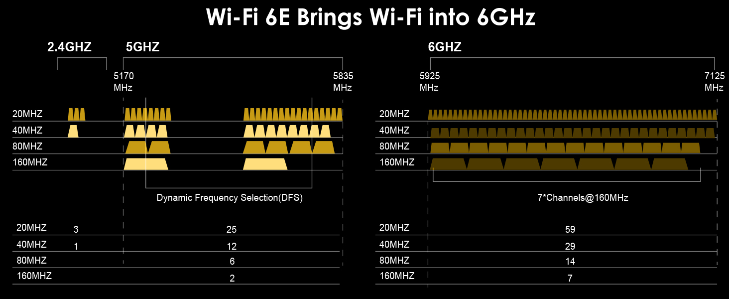 WiFi 6E Illustrations