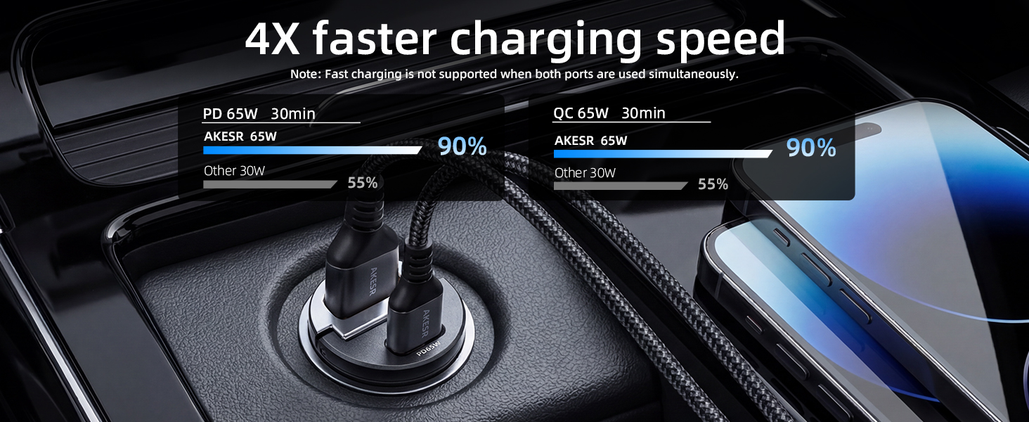 12v usb c outlet