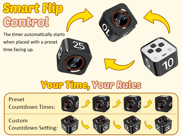 Smart Flip Control