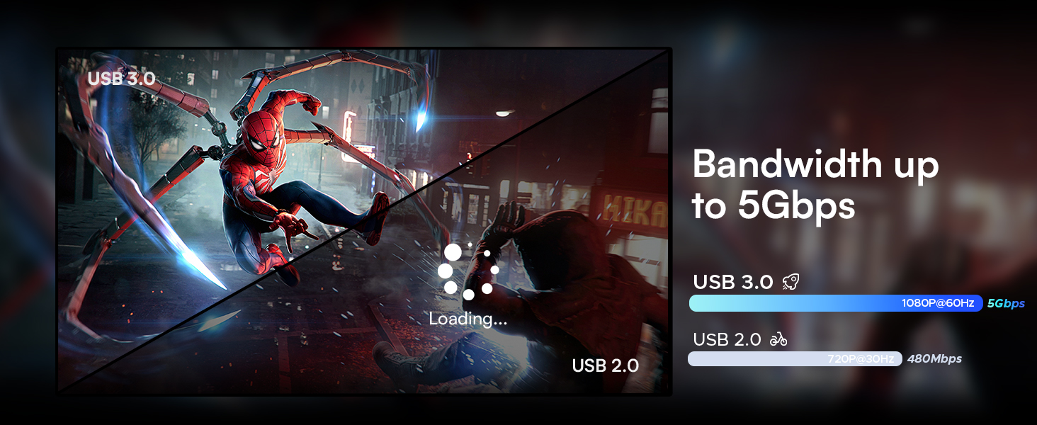 5 Gbps Bandwidth for 1080P@60Hz Recording