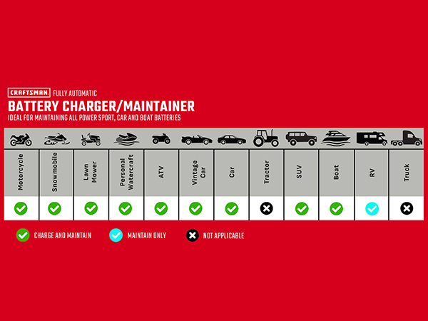 Upgraded CRAFTSMAN CMXCESM258 12A Automotive Battery Charger