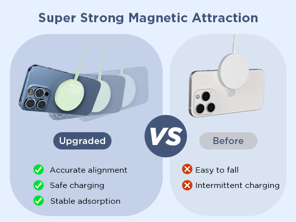 upgrade magnetic