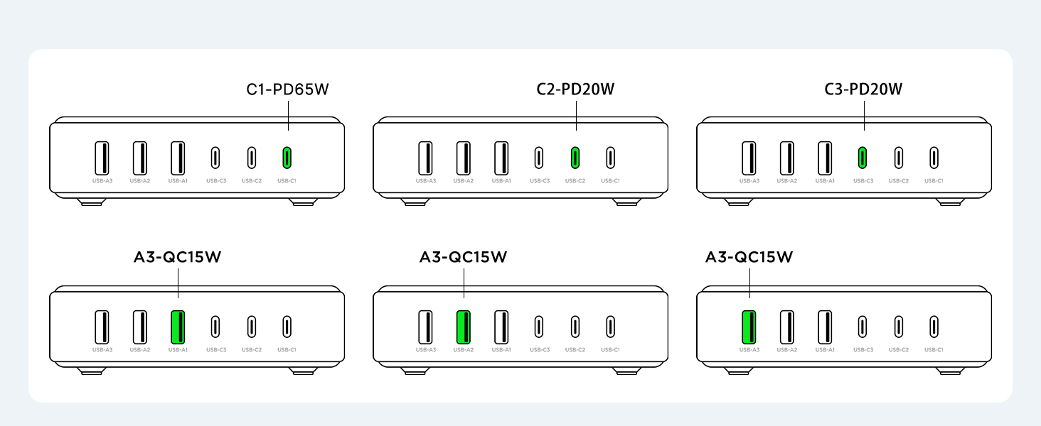 6 Port 3USB-A and 3USB-C