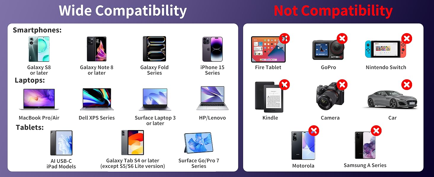 USB C to Dual HDMI Adapter