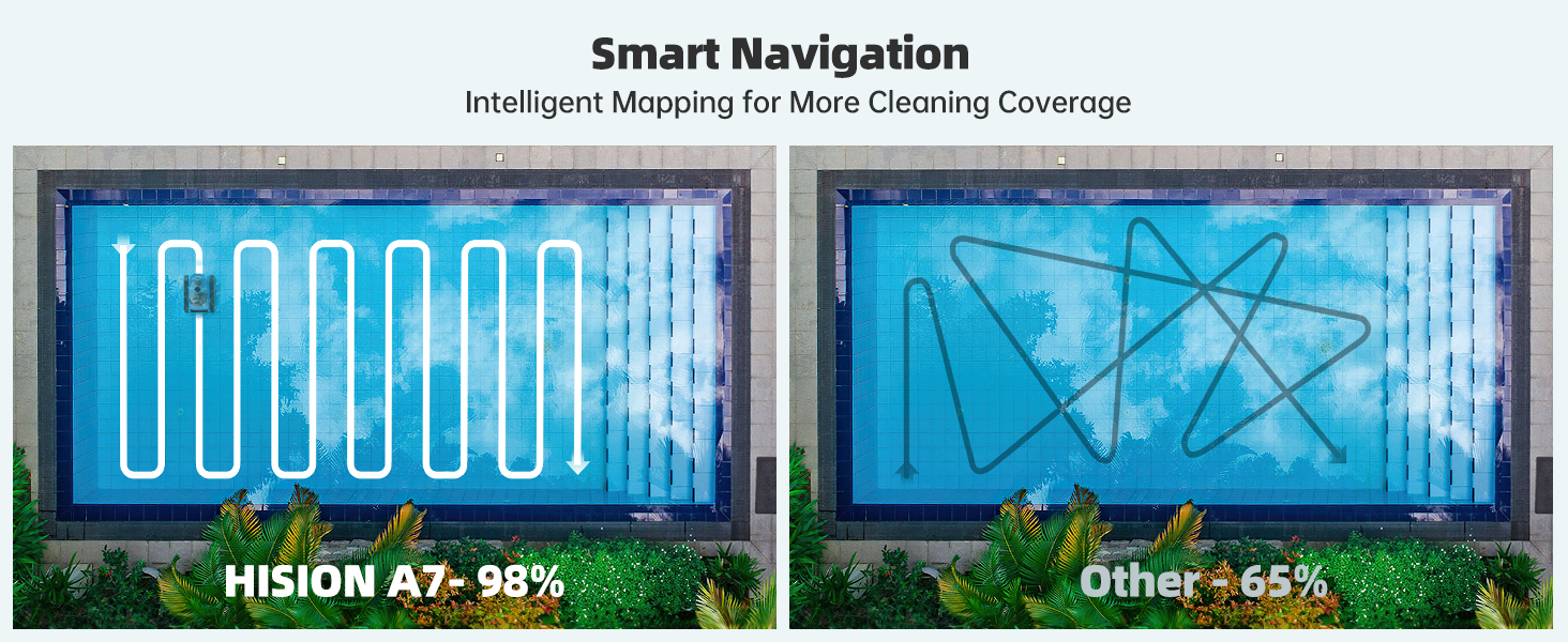 Smart Navigation