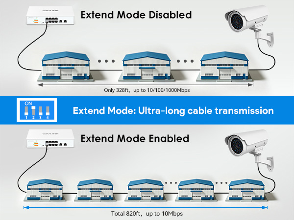 WAVLINK 10-Port Full Gigabit Switch with 8 PoE+
