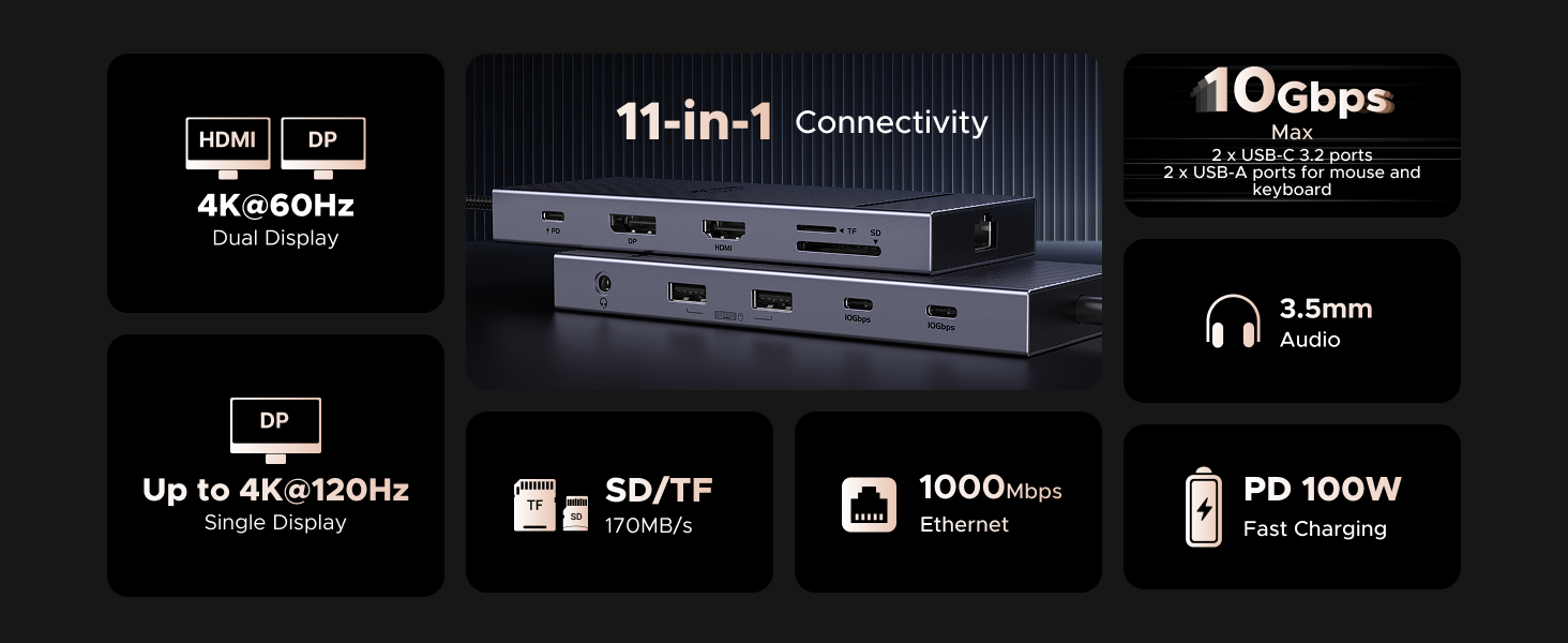 Revodok Pro Docking Station Thunderbolt 5
