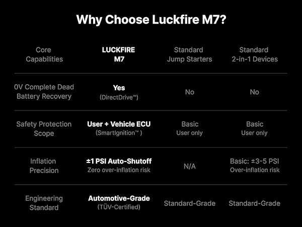 Why Luckfire