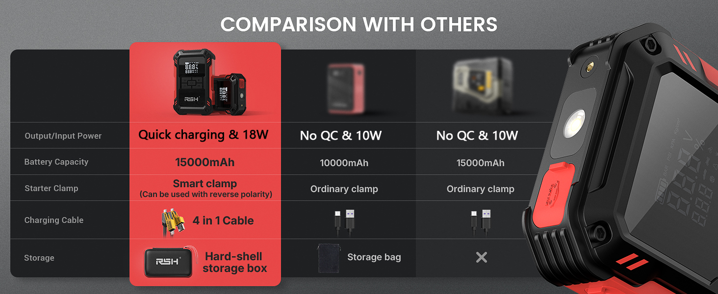 High-speed car starter &amp;amp; tire inflation
