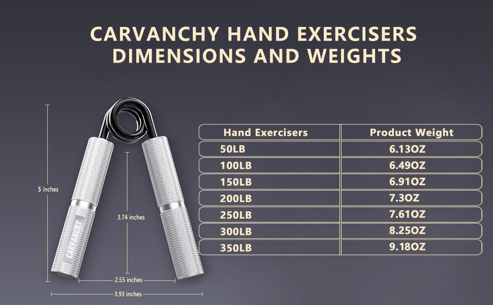 Grip Strength Trainer Set