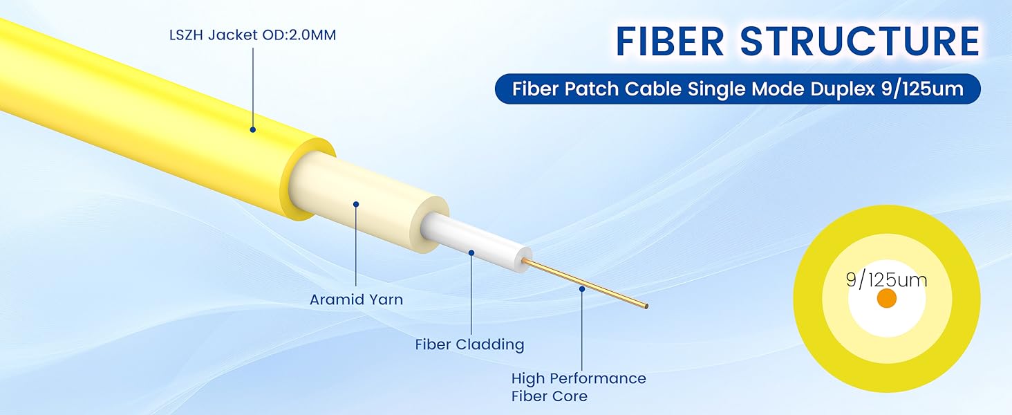 single mode fiber lc to lc;lc to lc single mode fiber patch cable;single mode fiber;smf fiber cable