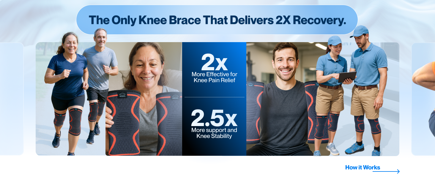 Only Knee Brace that Delivers 2x Recovery