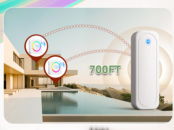 wireless range
