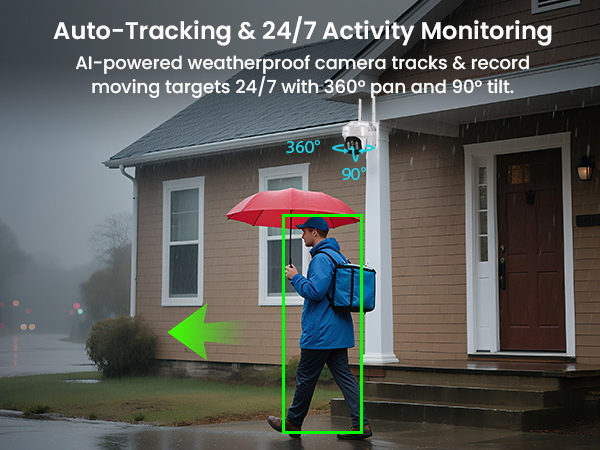 360°AI TRACKING