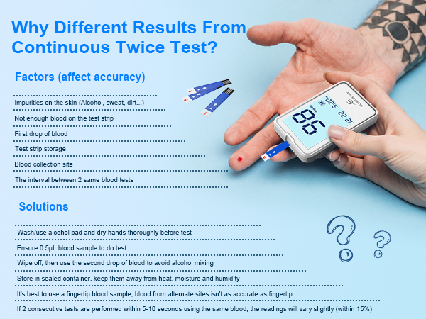  diabetes testing kit