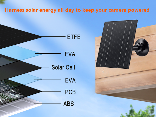 USB C solar panel