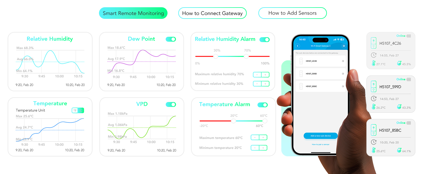 Smart Remote Monitoring