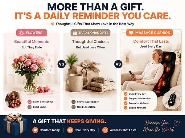 Thoughtful massage cushion gift, more practical than flowers.
