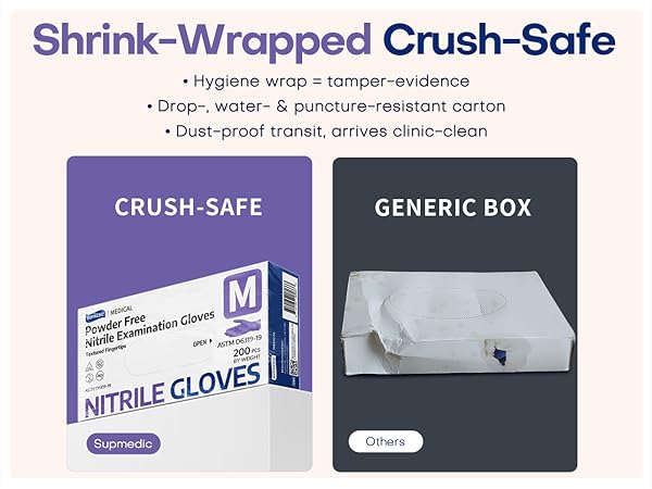 Supmedic Shrink wrapped crush safe package dust proof transition protection