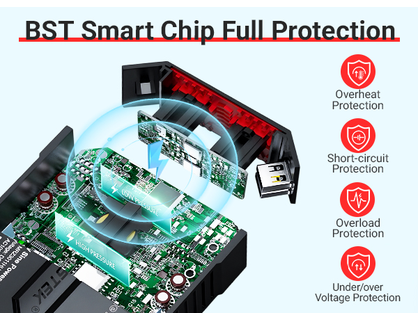 car inverter protection