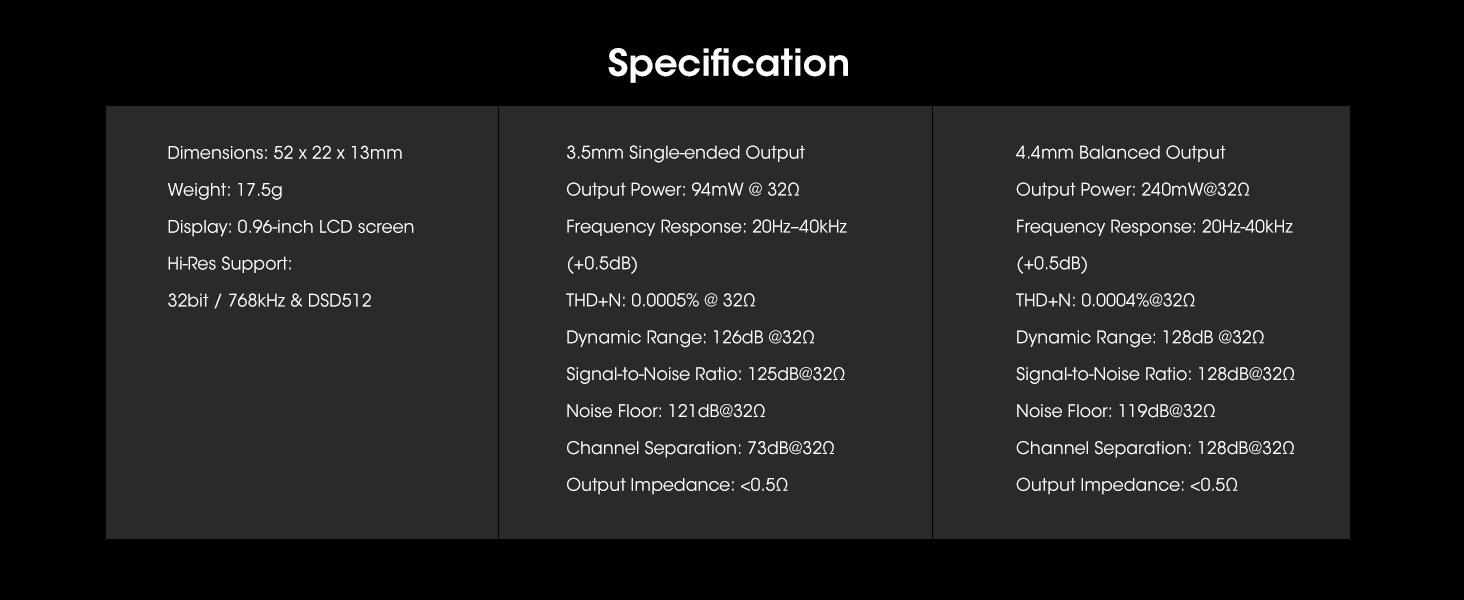 UA1 II DAC Specification