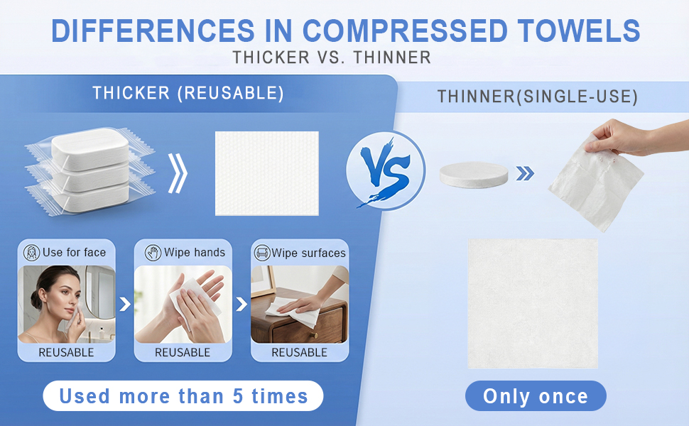 Explanation of Product Difference Display