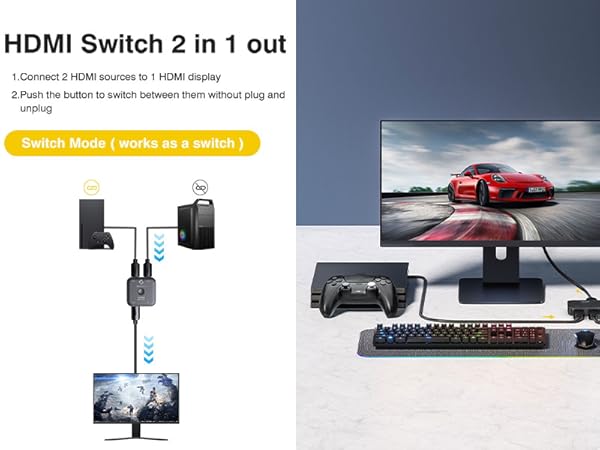 HDMI switch 2-in-1 out device shown in diagram and gaming setup with monitor, keyboard, game controller, and PC tower.