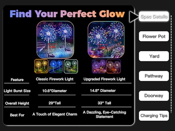 Firework lights spec details