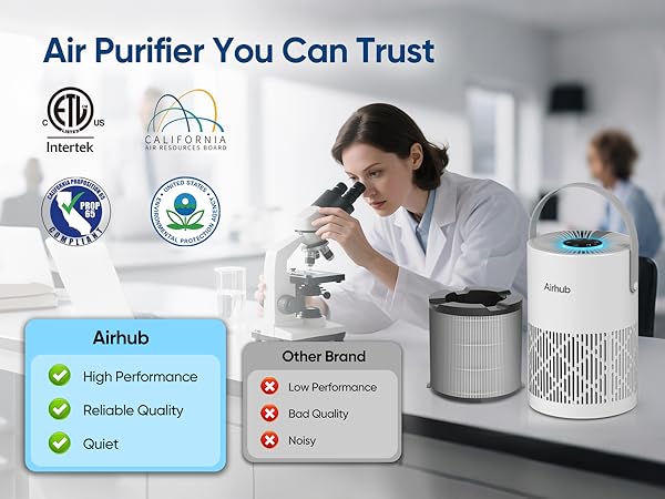 Air Purifiers for Home Bedroom, HEPA Pet Hair Air Purifier, Quiet Sleep Mode