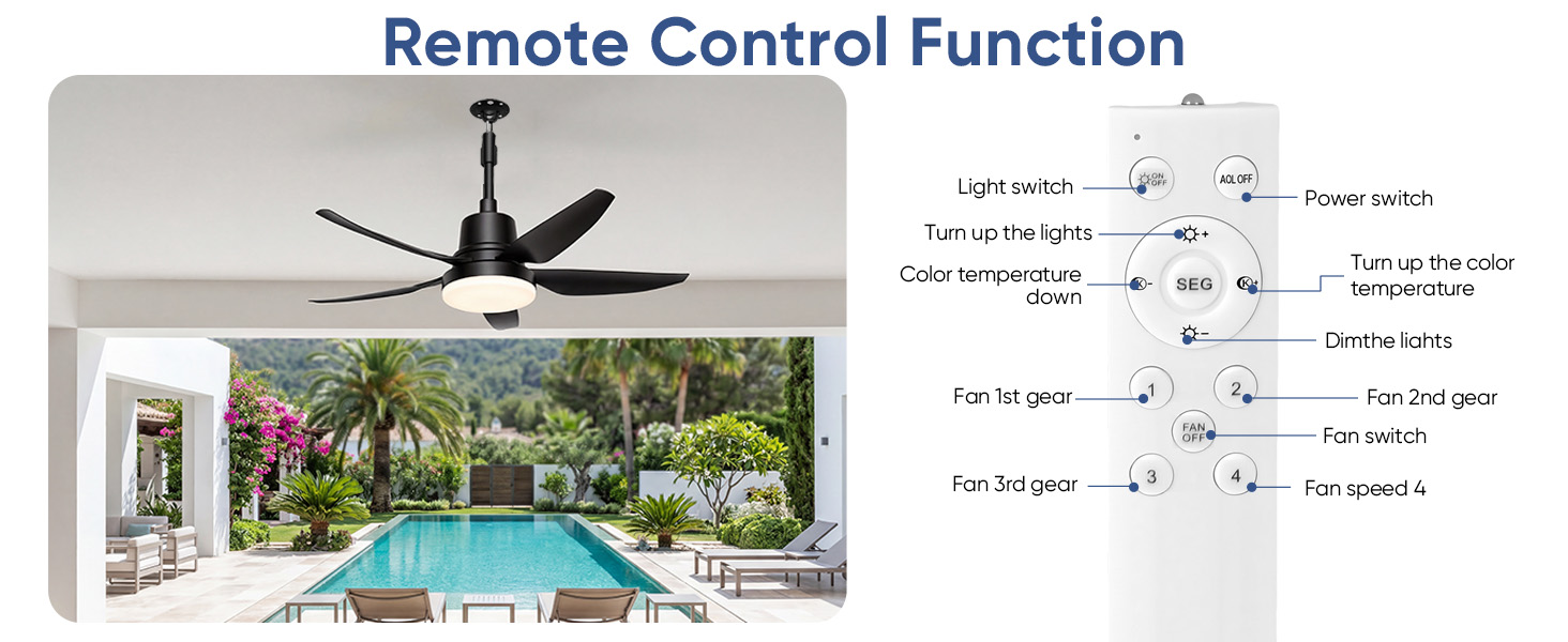 Outdoor Ceiling Fans with Remote
