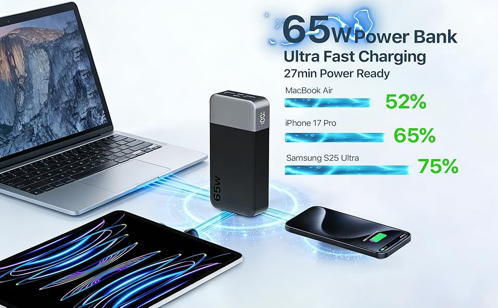65WPower Bank Ultra Fast Charging