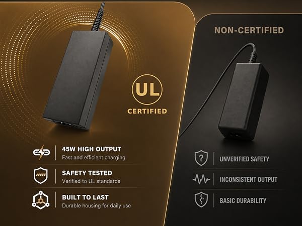 UL Laptop Charger