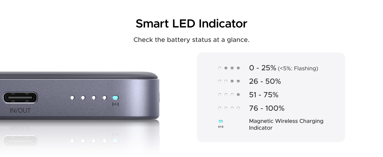 Smart LED Indicator