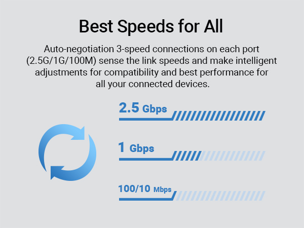 2.5G Network Switch Supports 2.5 Gbps 1G 100 Mbps Connections Adjusting Speed for Your Devices