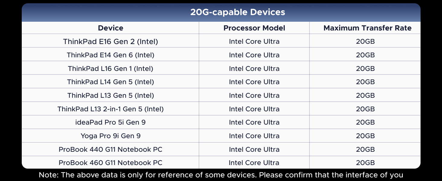 20G NVME ENCLOSURE