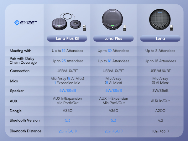 EMEET Conference Speaker and Microphone Luna